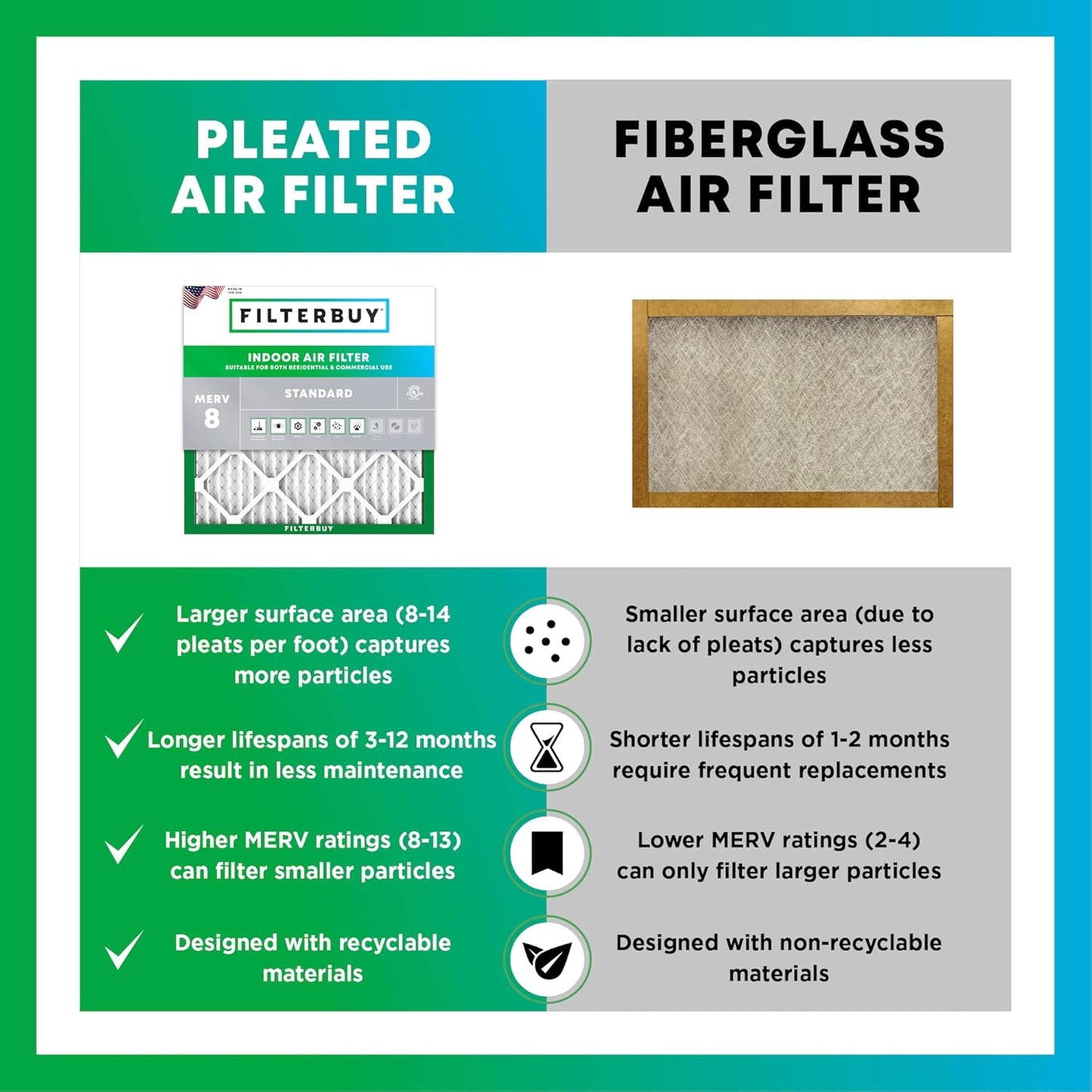 Filterbuy 18x22x1 Air Filter MERV 8 (MPR 700) Dust Defense Replacement (6-Pack), Electrostatic Pleated HVAC AC Furnace Filters, Made in USA (Actual Size: 17.75 x 21.75 x 0.75)