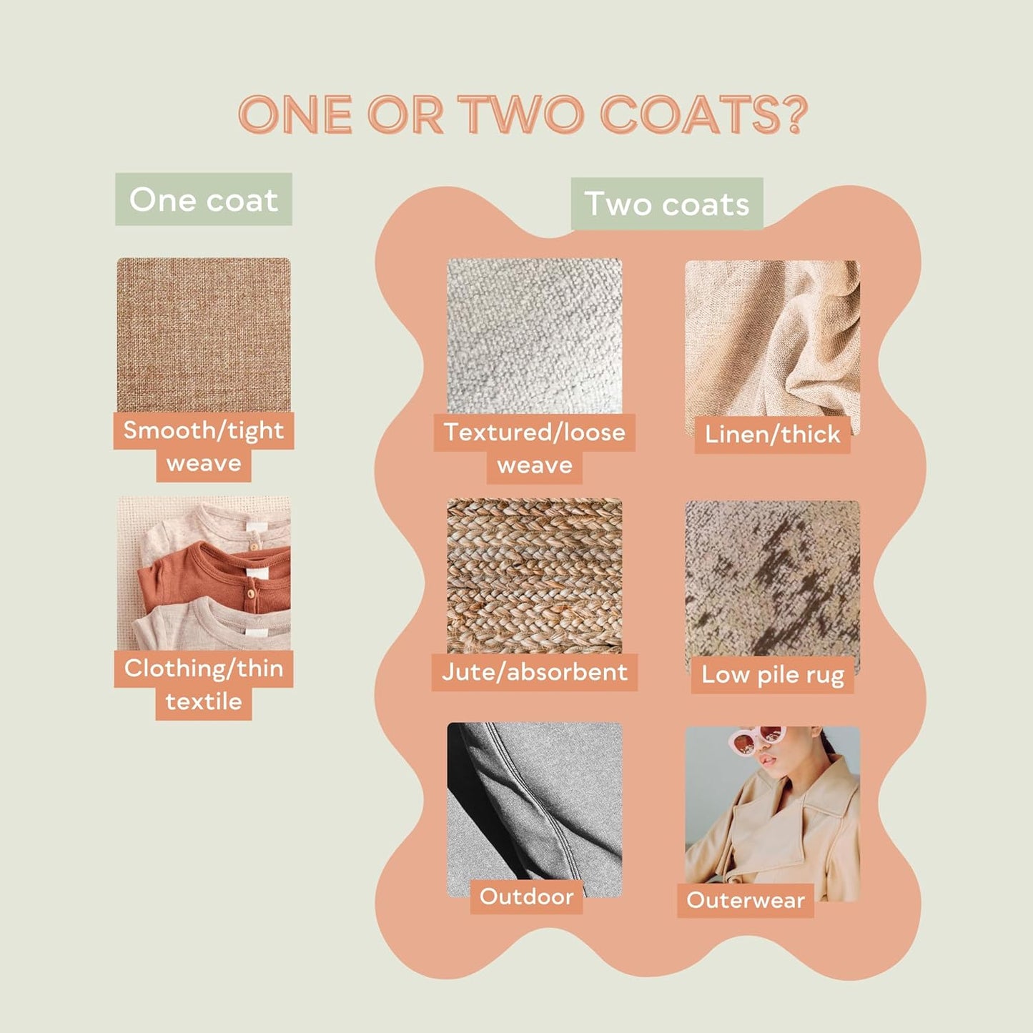 Fabric Protector and Stain Resistant Spray - Upholstery Fabric Spray for Stain Guard for Carpet, Shoes, Couch, Sofa - Non Toxic Water Based Furniture Protector - 25.4 Fl. Oz.