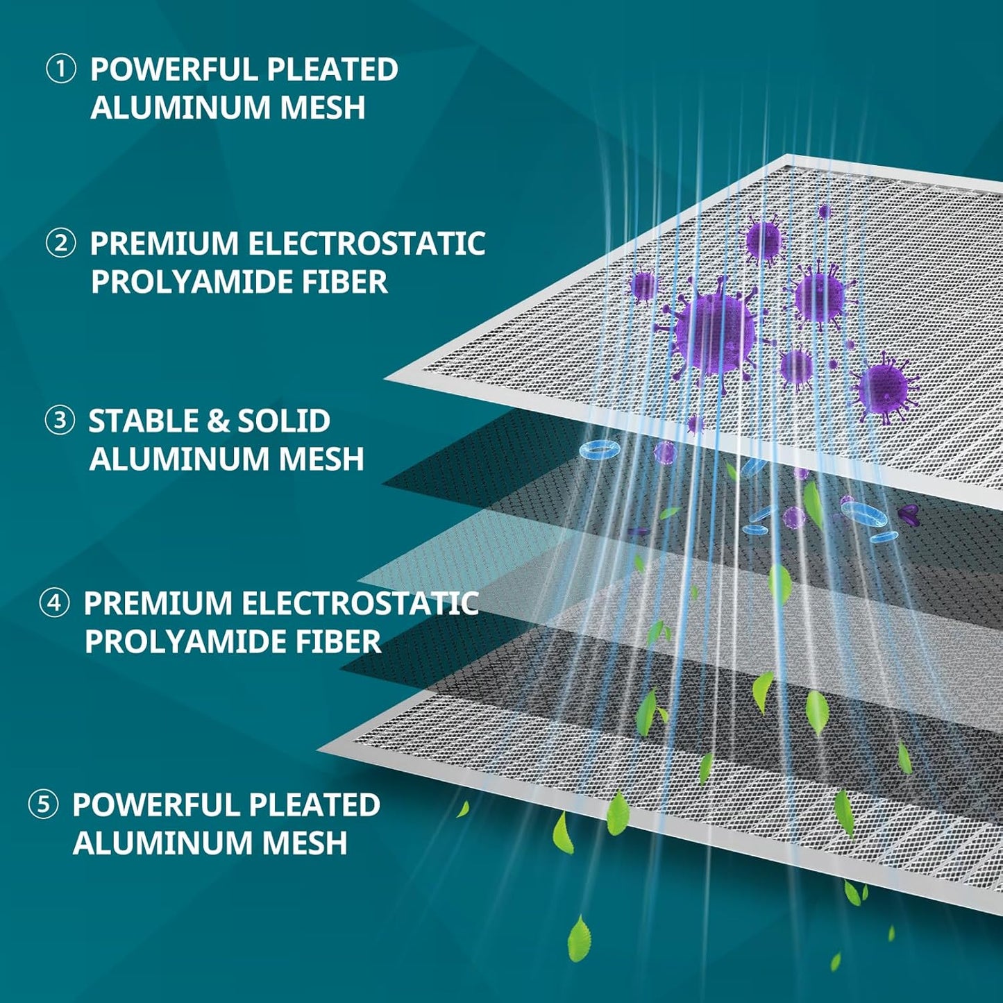 Torjim 16x25x1 MERV8 Washable & Reusable Electrostatic Air Filter - AC/HVAC Furnace Filter, Permanent, Easy Install