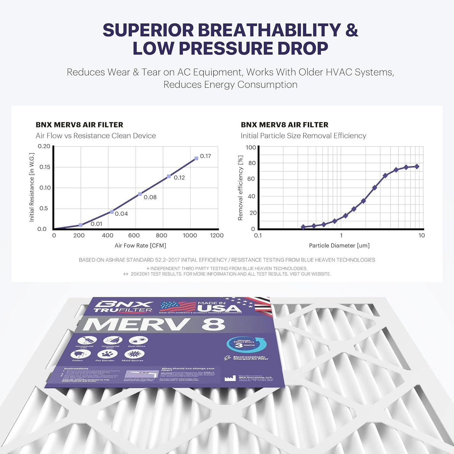 BNX TruFilter 14x25x1 Air Filter MERV 8 (6 Pack) - MADE IN USA – Dust & Pet Defense Electrostatic Pleated Air Conditioner HVAC AC Furnace Filters for Dust, Pet, Mold, Pollen MPR 600 – 700 & FPR 5