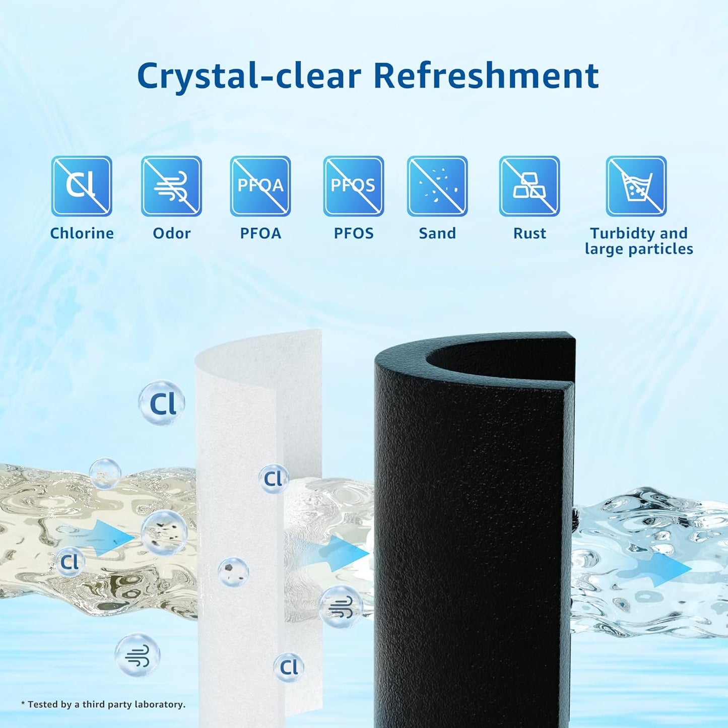 Filterlogic FL-RF48 Replacement for GE® XWF, NSF Certified Refrigerator Water Filter, 3 Filters（Not XWFE®)