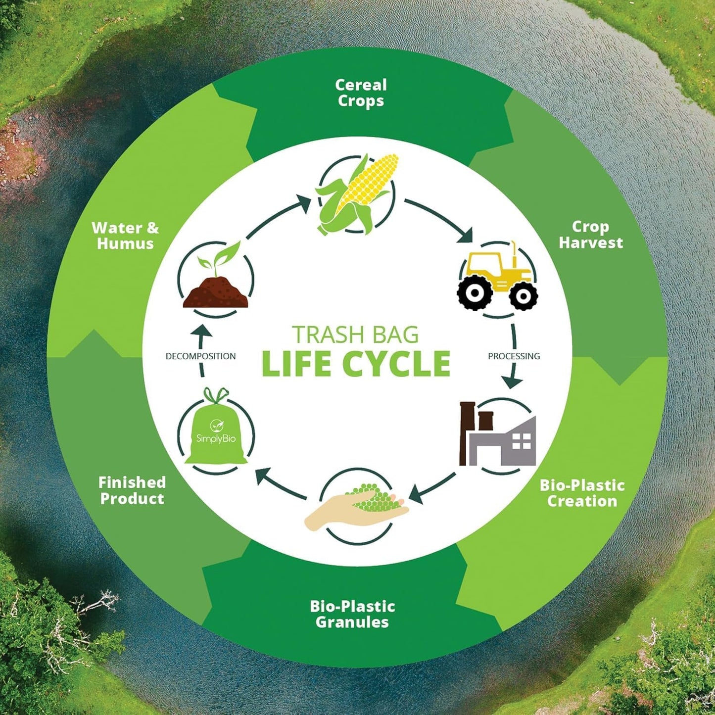 60-64 Gallon Compostable Trash Bags 12 Bags with Flat-Top Large Compost Bags Thick 1.57 Mil, 242.72 Liter Lawn and Yard Waste Bag for Outdoor Garden ASTM D6400, US BPI and OK Compost Home Certified