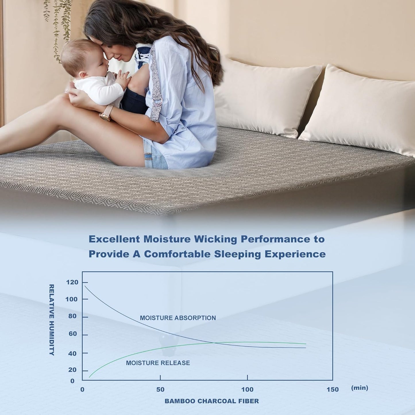 GRT Queen Mattress Protector Waterproof, Breathable Bamboo Charcoal Fiber Mattress Cover, Noiseless and Odor Free Upgraded Mattress Protector with Double-Barrier Protection, 8"-26" Deep Pocket