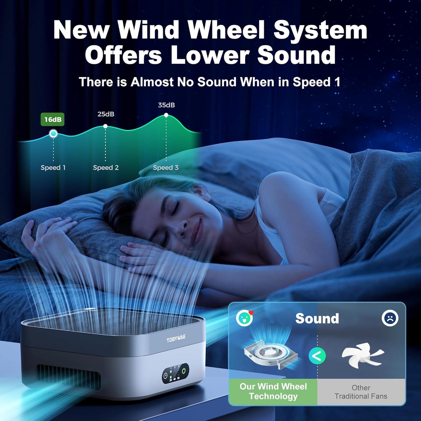 Air Purifier 2 Pack for Bedroom Up to 1200 ft², H13 True HEPA Air Purifier for Pets Dust Dander Pollen Odor Smoke, with New Quiet Wind Wheel System, for Desk/Car/Travel