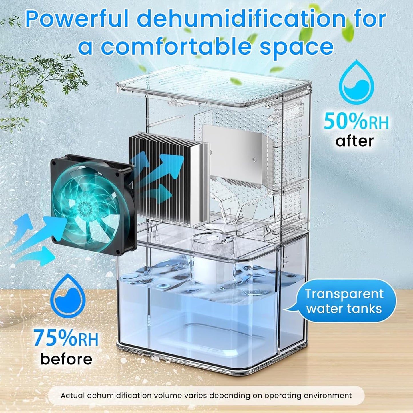Dehumidifier, 50 OZ Small Dehumidifiers for Room for Home, Quiet with Auto Shut Off, Dehumidifiers for Bedroom (300 sq. ft), Bathroom, RV, Closet