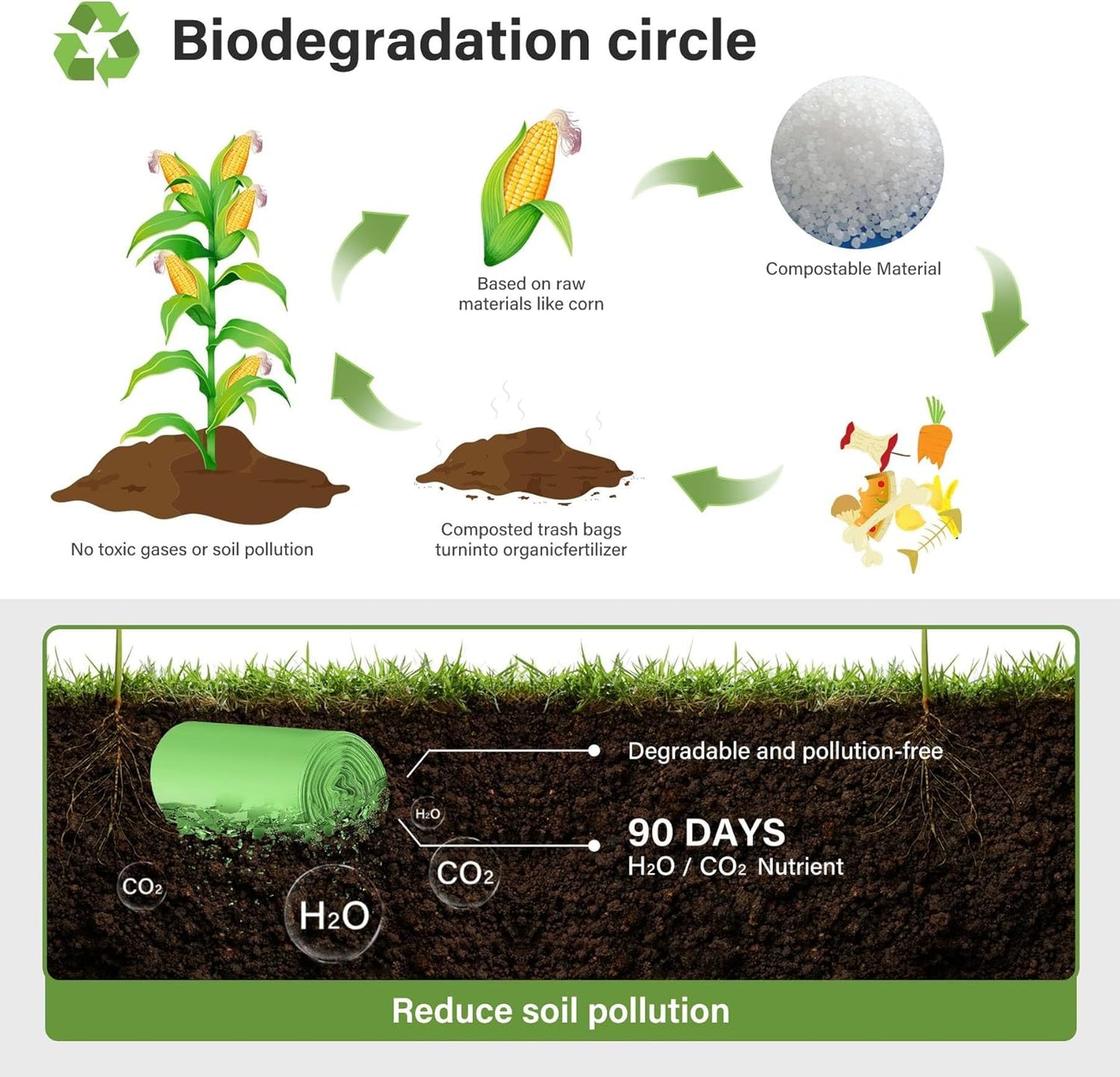 Compost Bags, 13 Gallon, 50Liter, Extra Thick 1.1 Mils, Compostable Food scrap waste bags with US BPI ASTM D6400 and Europe OK Compost Home Certified