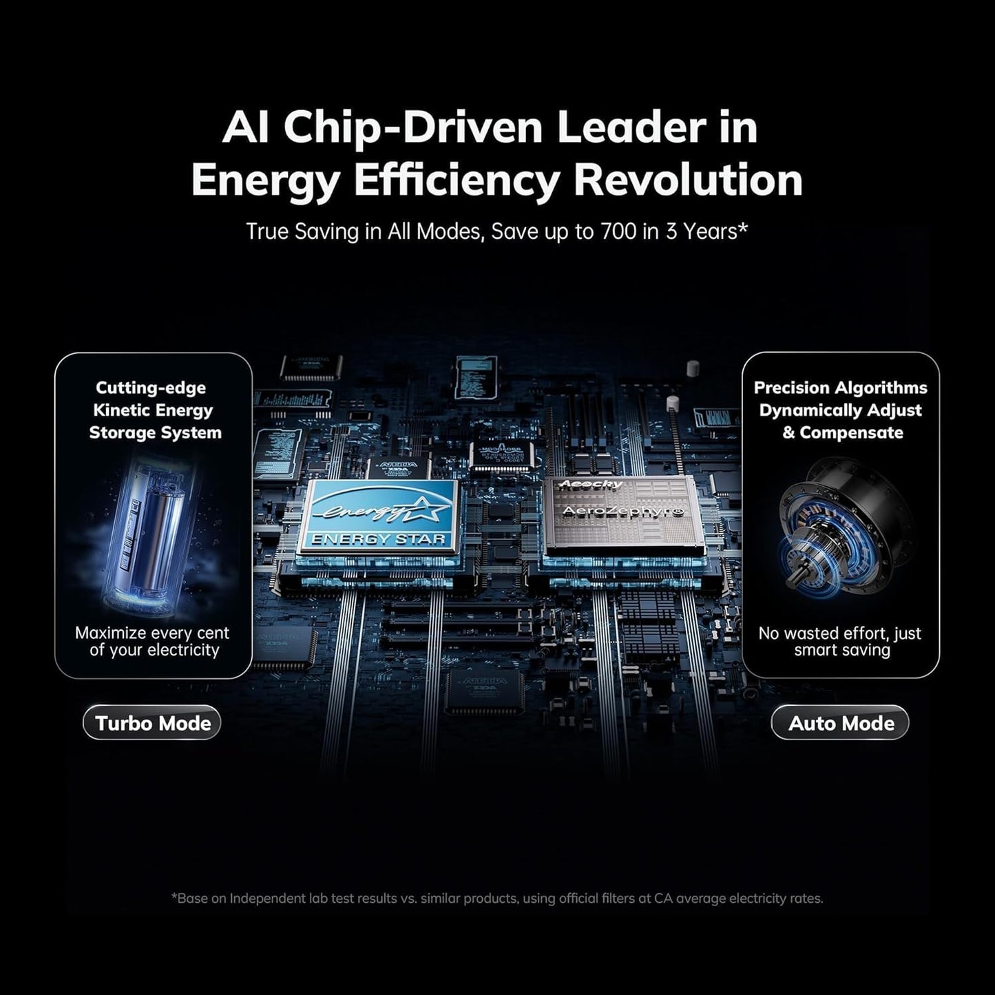 2300 ft² Energy Star Air Purifiers, AEOCKY Proprietary YearChange Filter Tech, with Multi-Effect Filter, Washable Pre-Filter, Scent Capsule, Air Quality Monitor, for Home Large Room bedroom Pets Odor