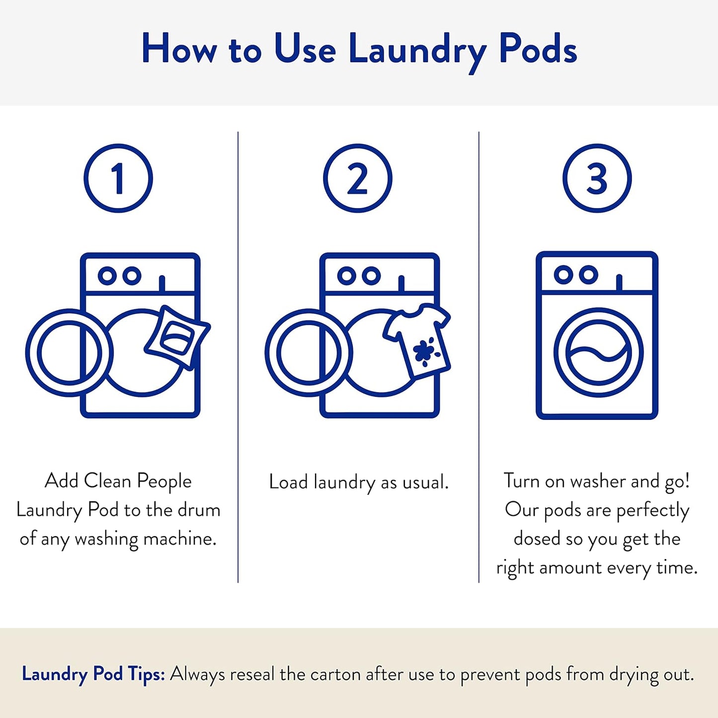 The Clean People Laundry Detergent Pods - Hypoallergenic Laundry Pods - Ultra Concentrated, Recyclable Packaging, Stain Fighting - Peppermint, 32 Pack