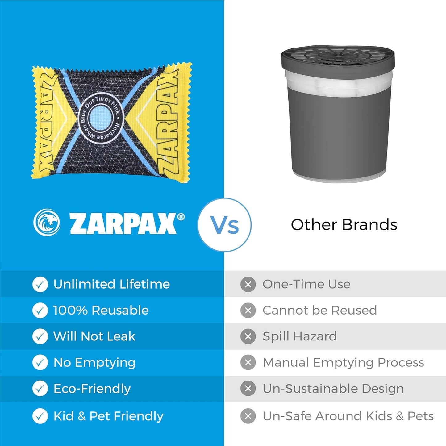 125g Rechargeable Desiccant Packs Dehumidifier Bag - 24 Pack - Moisture Absorbers For Safes, Car, Bathroom, Storage, Garage - Moisture Remover Eliminates Humidity - Reusable Desiccant Bags