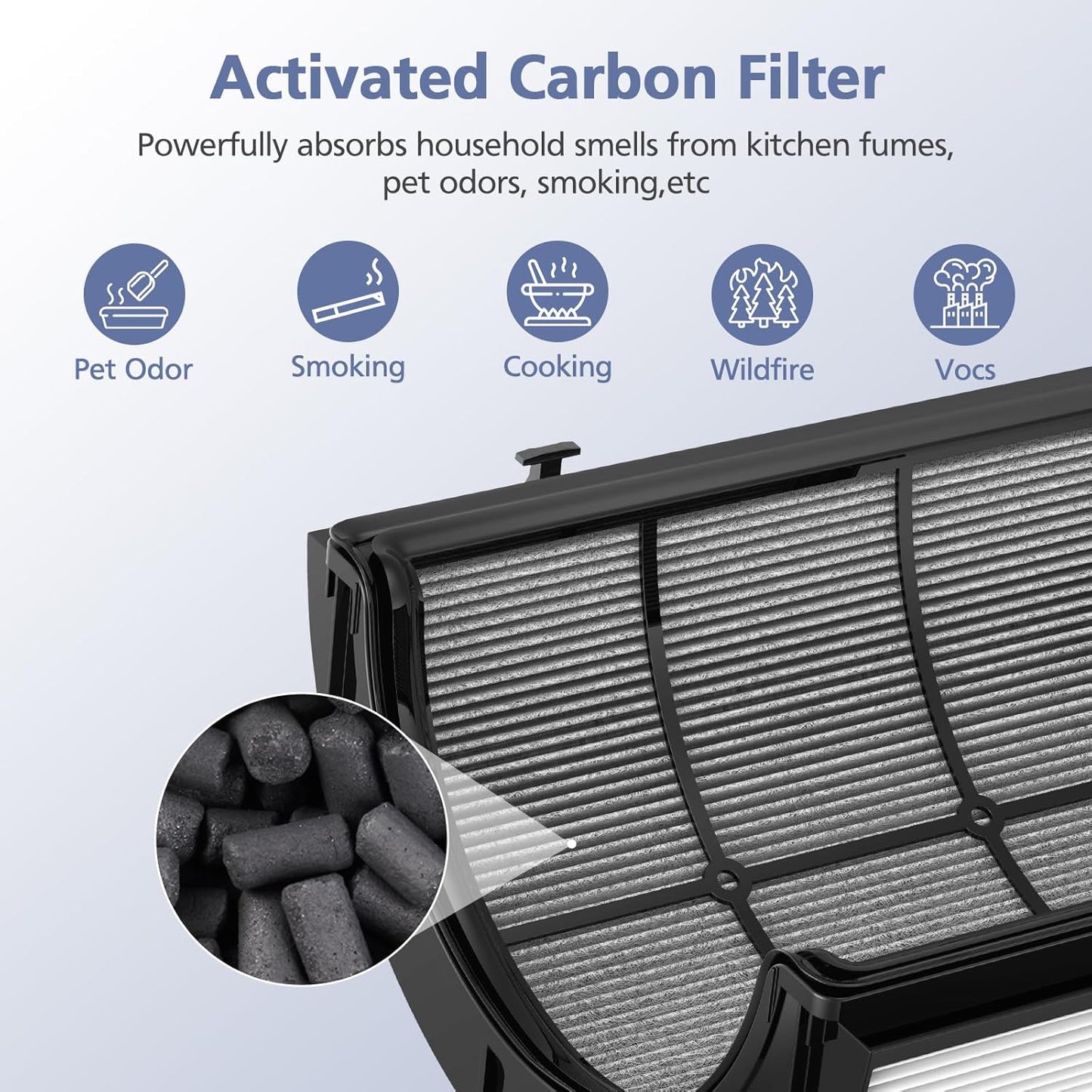 360° Combi Glass H13 Hepa + Activated Carbon Filter Compatible with Dyson TP07 TP10 TP06 HP06 TP04 HP04 PH02 PH01 PH03 PH04 HP09 TP09 HP07 HP10 Air Purifier, 2-in-1 Replacement Filters, 2 Pack