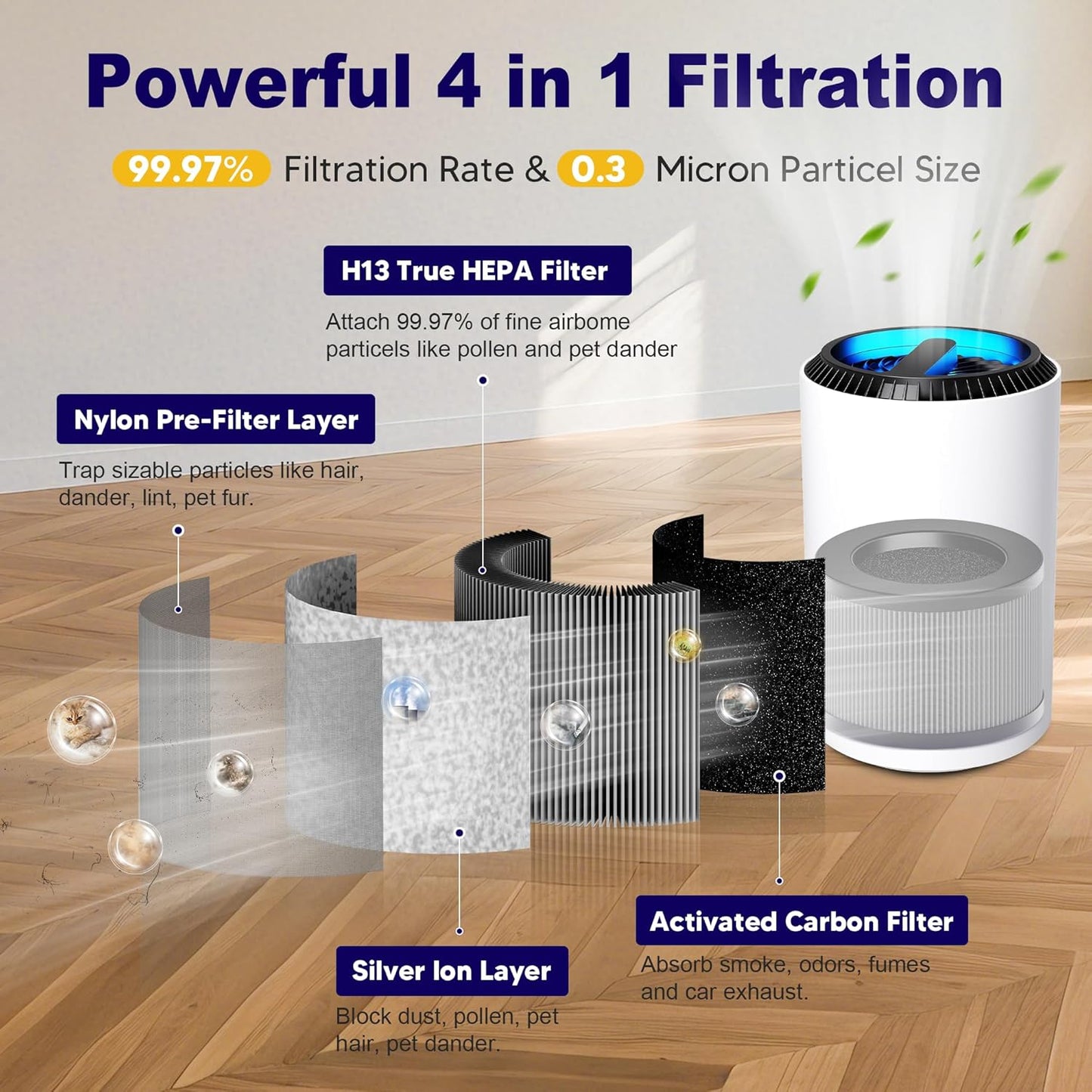 MK01 & MK06 True HEPA Filter Replacement for MK01 MK06, TZ-K1 and DH-JH01 Air Purifier, Smoke Remover Version, Grey, 4 Pack