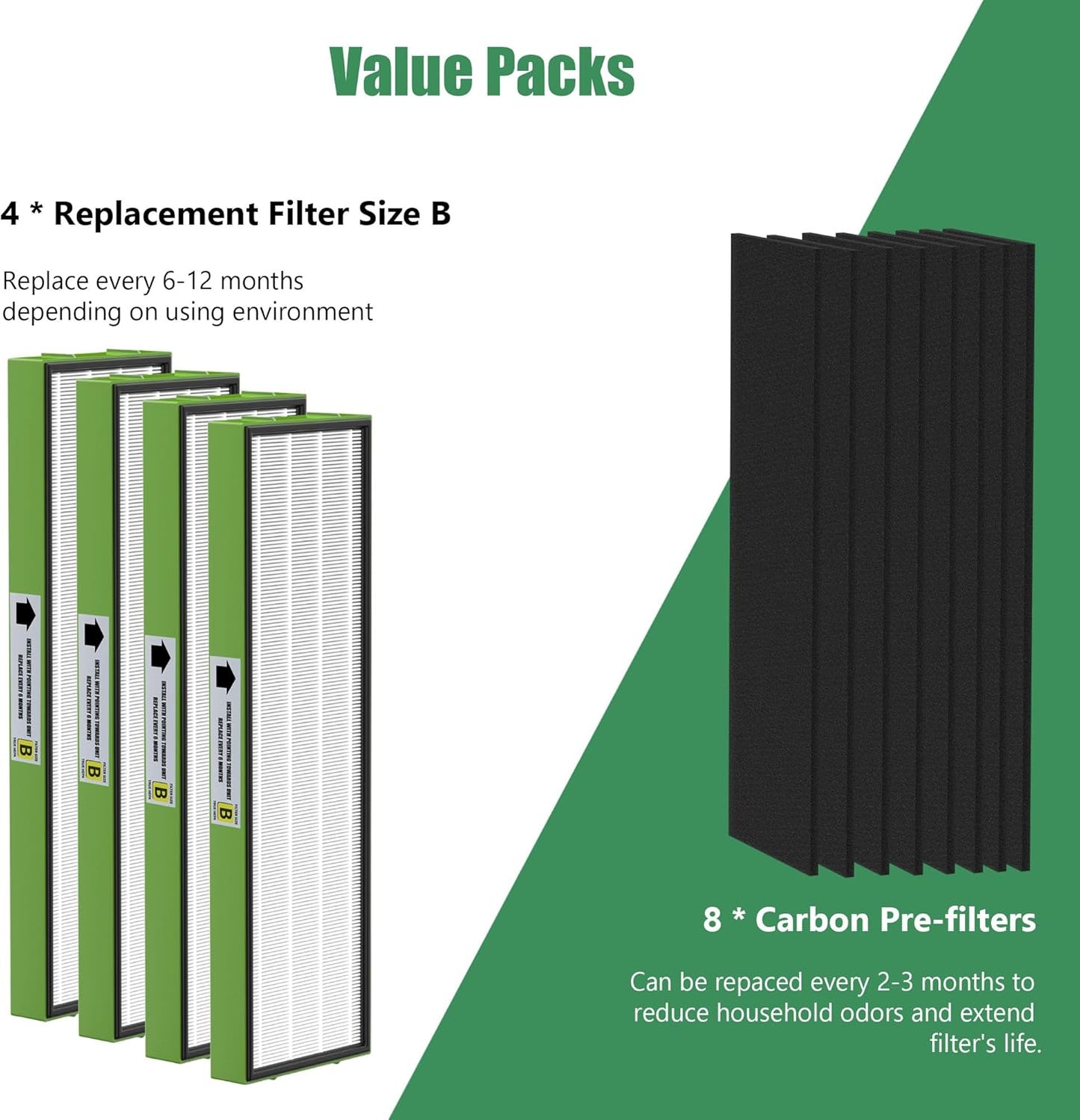 4 Pack FLT4825VO Toxin Clean True HEPA Replacement Filter B Compatible with AC4825 AC4825E AC4825W AC4300 AC4800 AC4900 AC4850 Air Cleaner Purifier with 8 Activated Carbon Pre-Filters