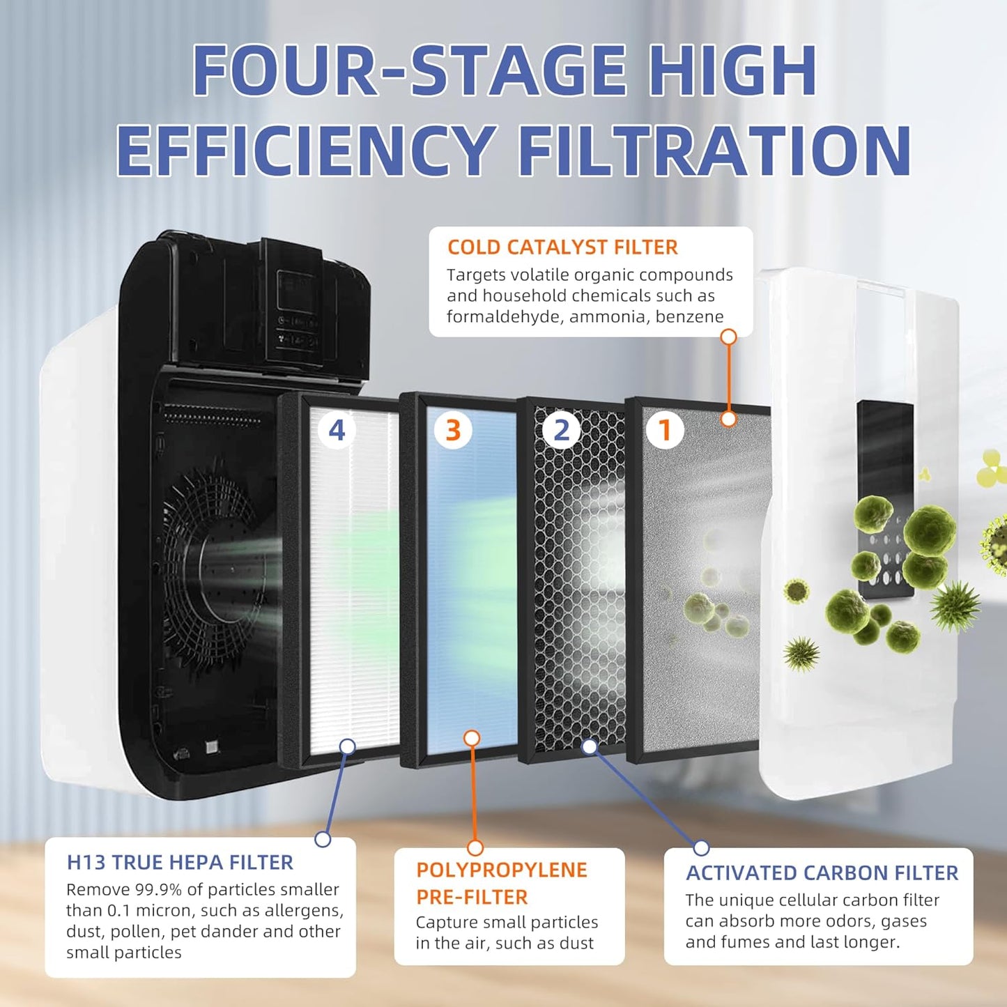 HSP001 True HEPA Filter Replacements for Air Purifier Filters HSP001,4 in 2 H13 True HEPA Filter with Activated Carbon Pre-Filter,2 Pack