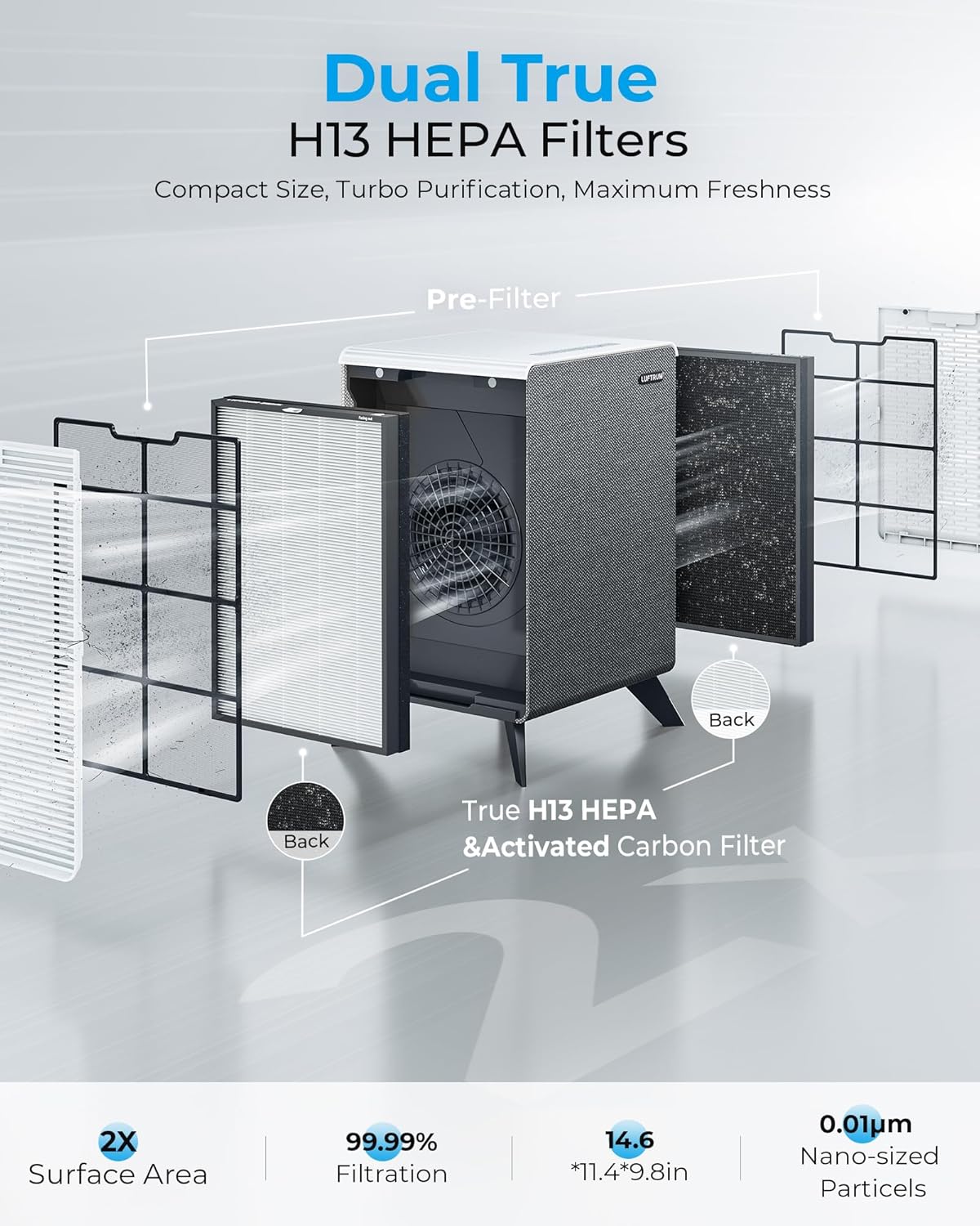 Air Purifiers for Home Large Room Up to 2250 ft² - Dual 3-Stage Filter of Washable Filter and True HEPA Filter with AQI, Auto Mode, Sleep Mode