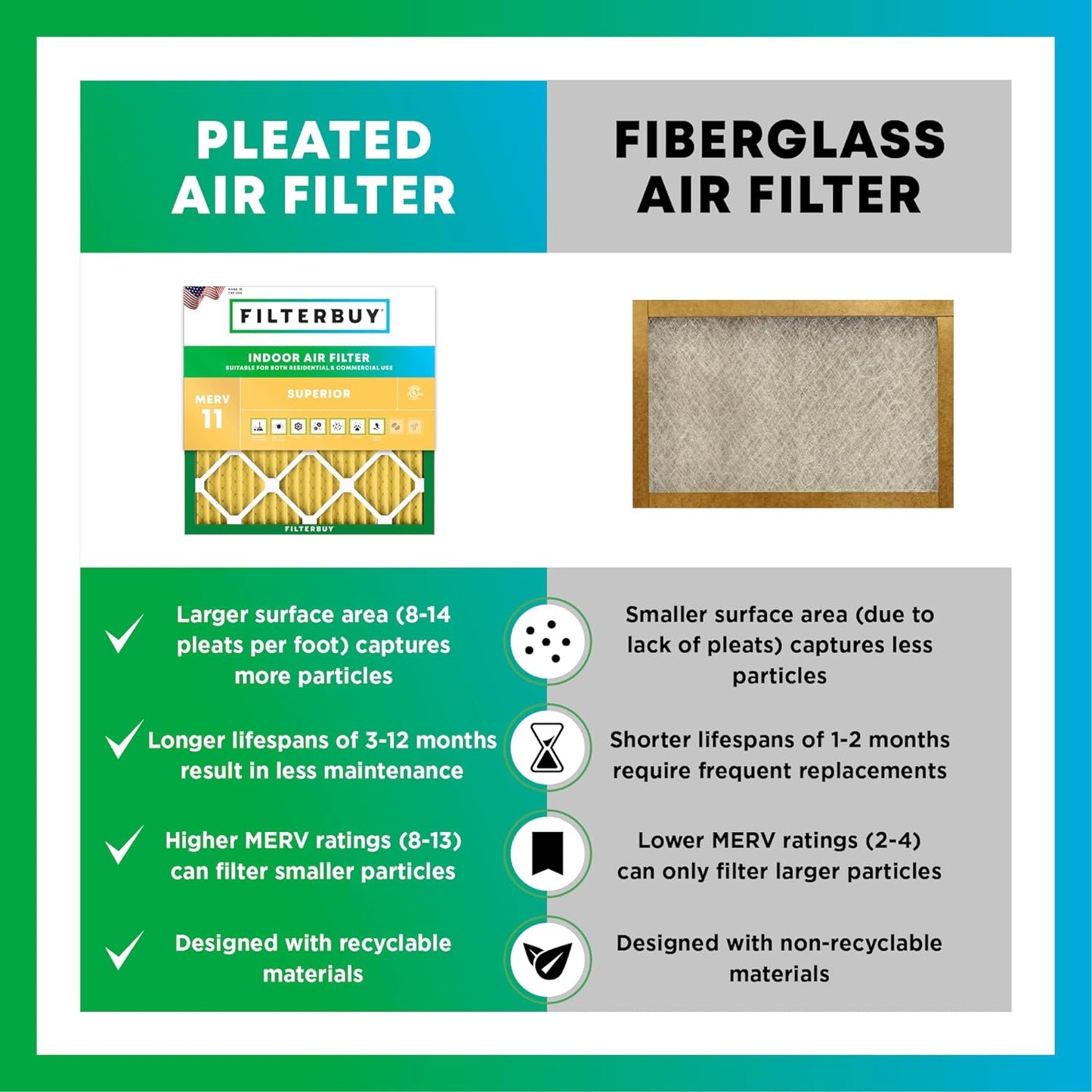 Filterbuy 24x24x4 Air Filter MERV 11 (MPR 1200) Allergen Defense Replacement (4-Pack), Electrostatic Pleated HVAC AC Furnace Filters, Made in USA (Actual Size: 23.38 x 23.38 x 3.63)