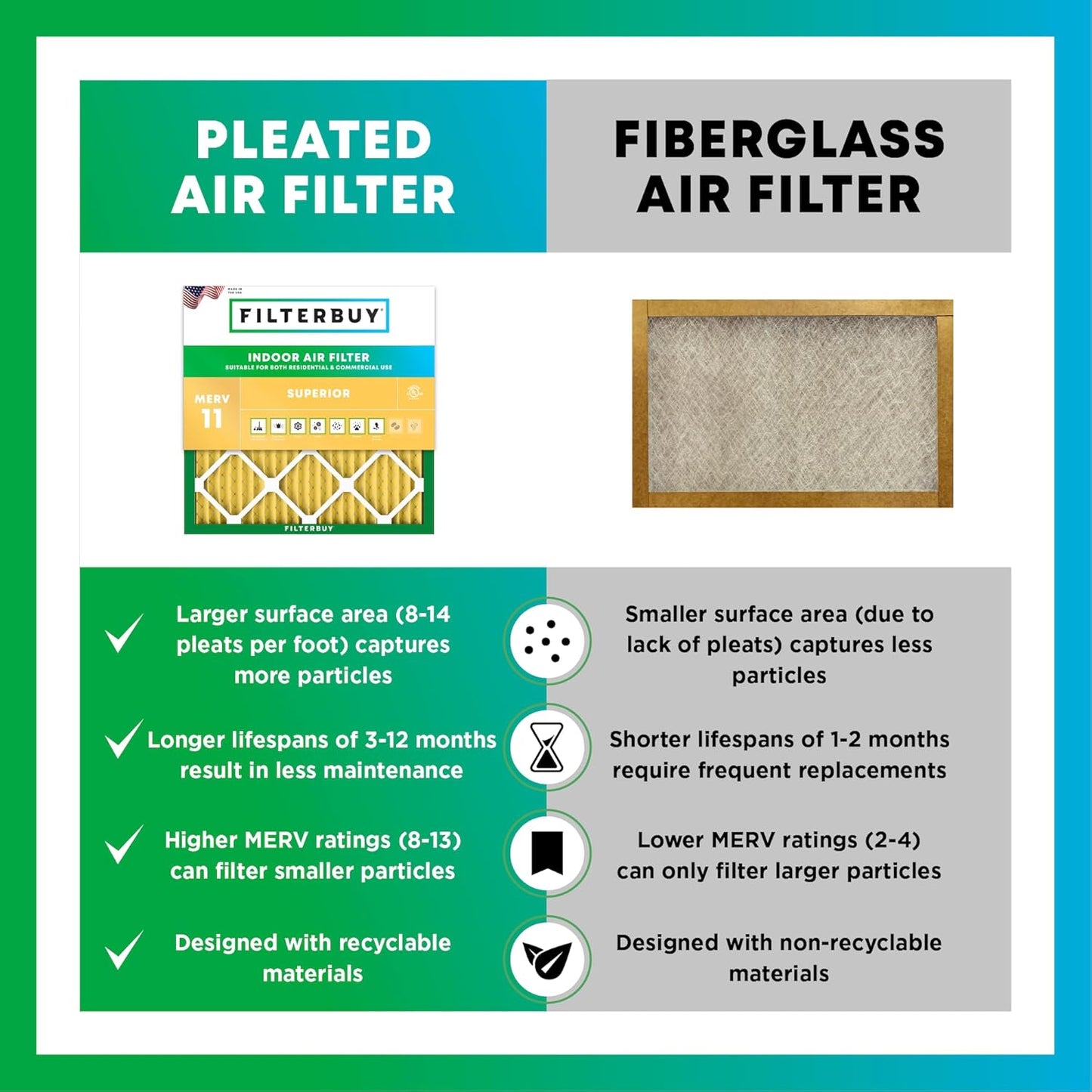 Filterbuy 8x30x1 Air Filter MERV 11 (MPR 1200) Allergen Defense Replacement (4-Pack), Electrostatic Pleated HVAC AC Furnace Filters, Made in USA (Actual Size: 7.50 x 29.50 x 0.75)