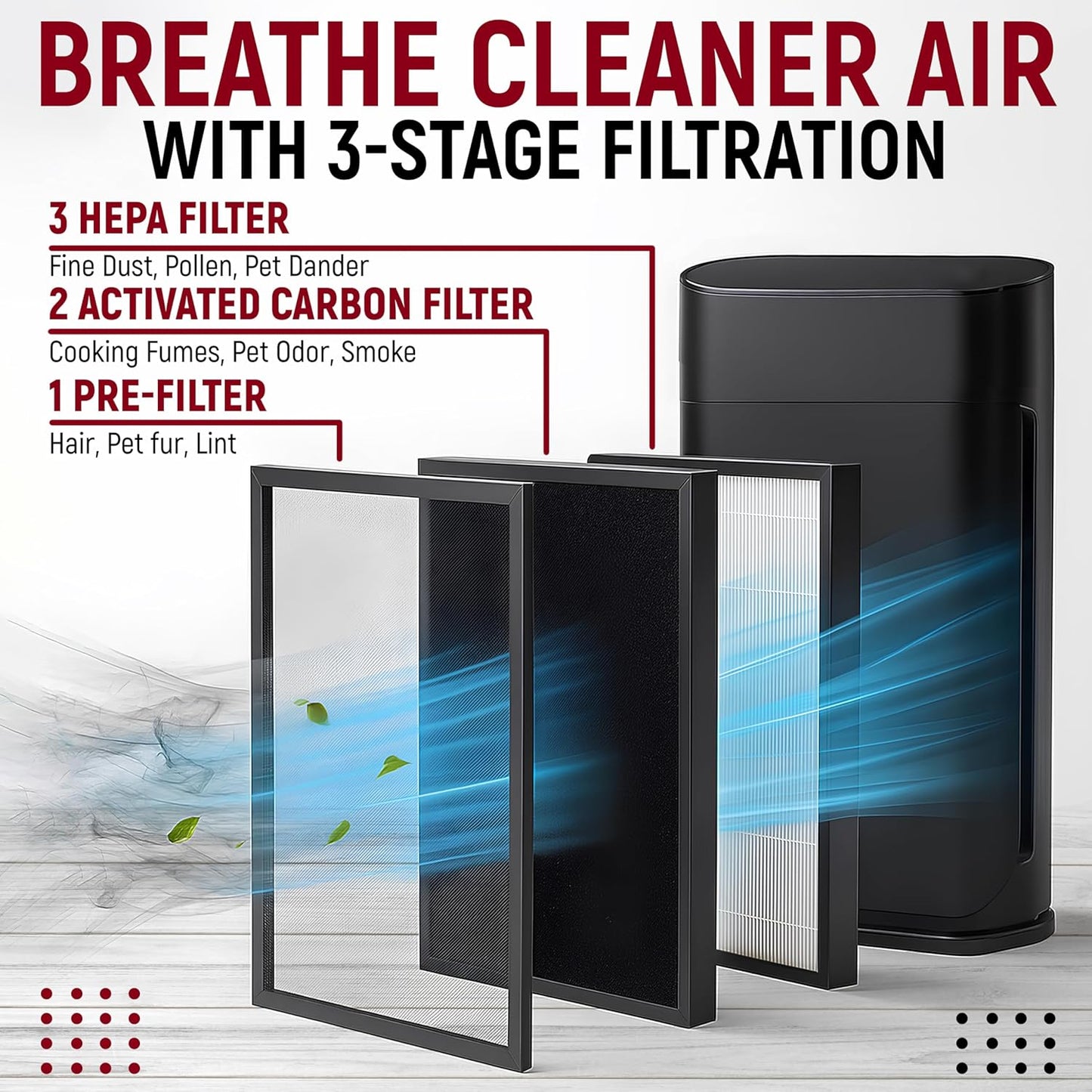 2 Pack HAP602 Replacement Filters Compatible with ECOSELF HAP602/HAP602WF, 3-in-1 HEPA Filter for Air Purifier, High-Efficiency Home Use