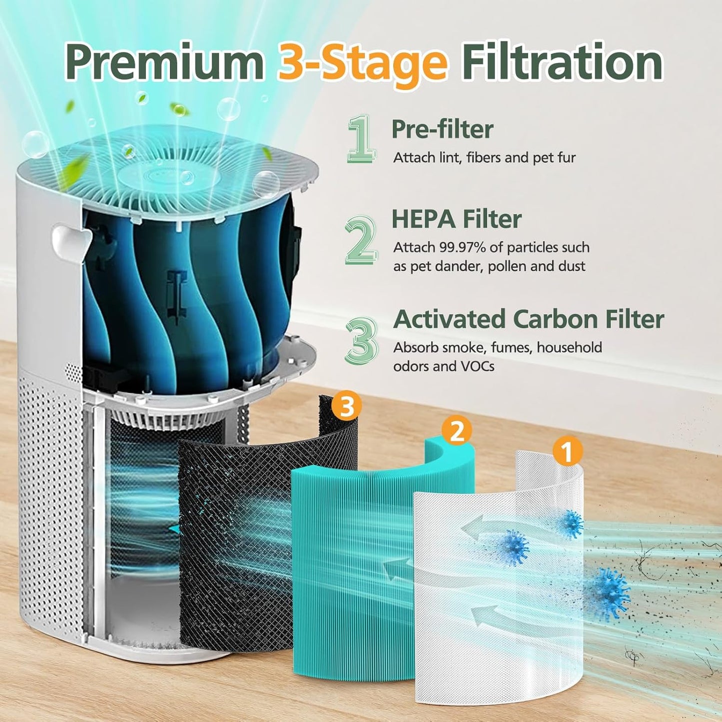 2 Pack Core 600S Toxin Absorber Replacement Filter Compatible with LEVOIT Core 600S-P Air Purifier, 3-in-1 HEPA and Activated Carbon Filter, Core 600S-RF-TX