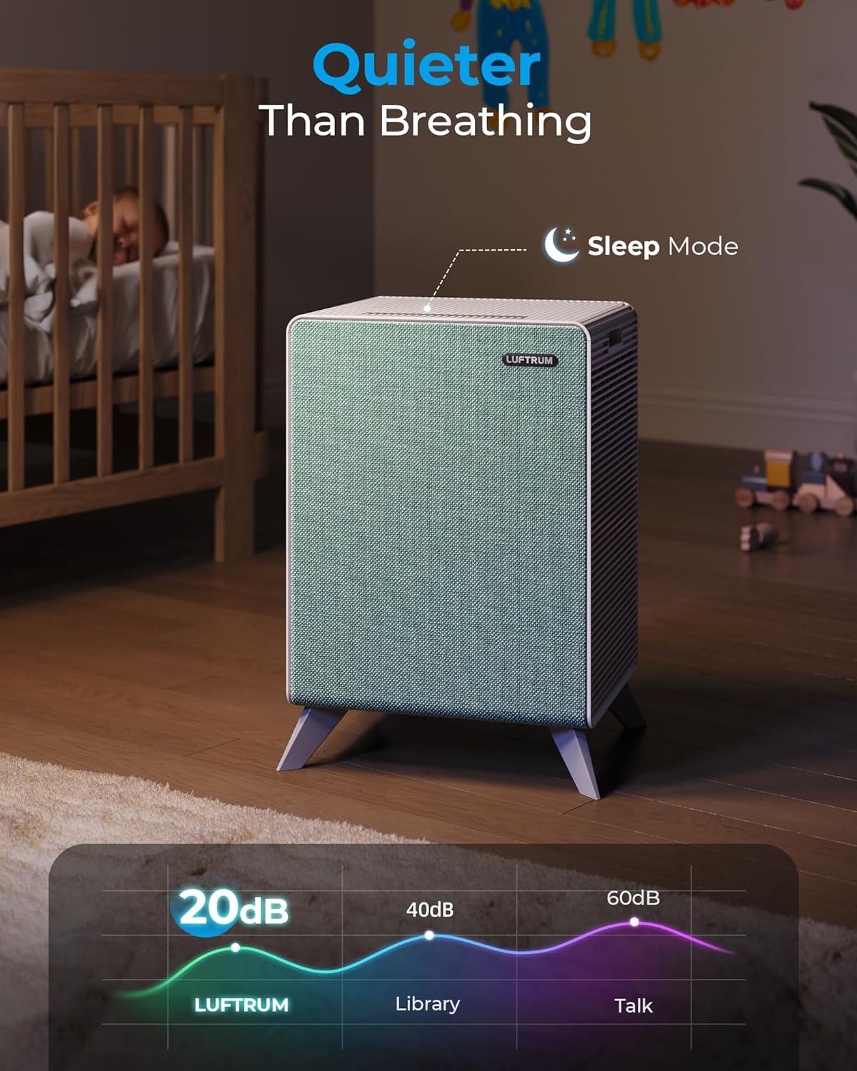 Air Purifiers for Home Large Room Up to 2250 ft² - Dual 3-Stage Filter of Washable Filter and True HEPA Filter with AQI, Auto Mode, Sleep Mode
