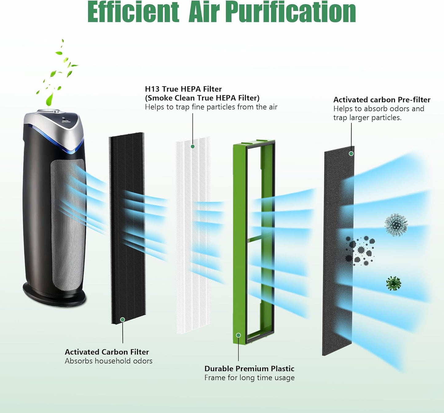 4 Pack FLT4825VO Toxin Clean True HEPA Replacement Filter B Compatible with AC4825 AC4825E AC4825W AC4300 AC4800 AC4900 AC4850 Air Cleaner Purifier with 8 Activated Carbon Pre-Filters