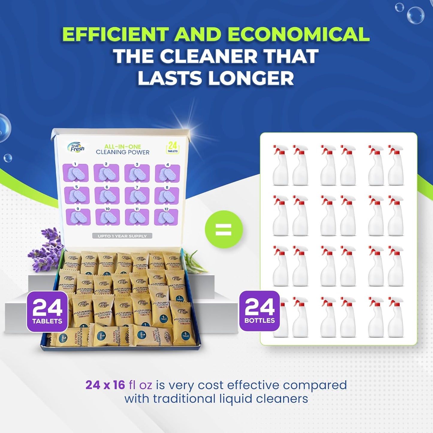 True Fresh All Purpose Cleaner Refill Tablets (24 Count) – Makes 384 fl oz, Effortless Cleaning Power For Multisurface Cleaning - Removes Tough Grimes, Stains and Acts as Degreaser