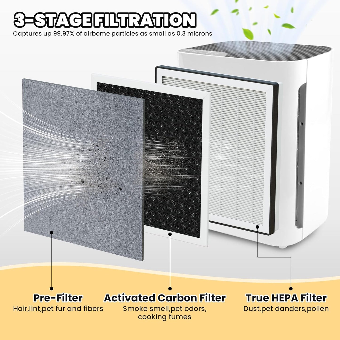 Vital 100 Replacement Filter for LEVOIT Air Purifier, 3-in-1 Pre, H13 High-Efficiency Activated Carbon Filtration System, Replace Part # Vital 100-RF, Pack of 3, By Improvedhand