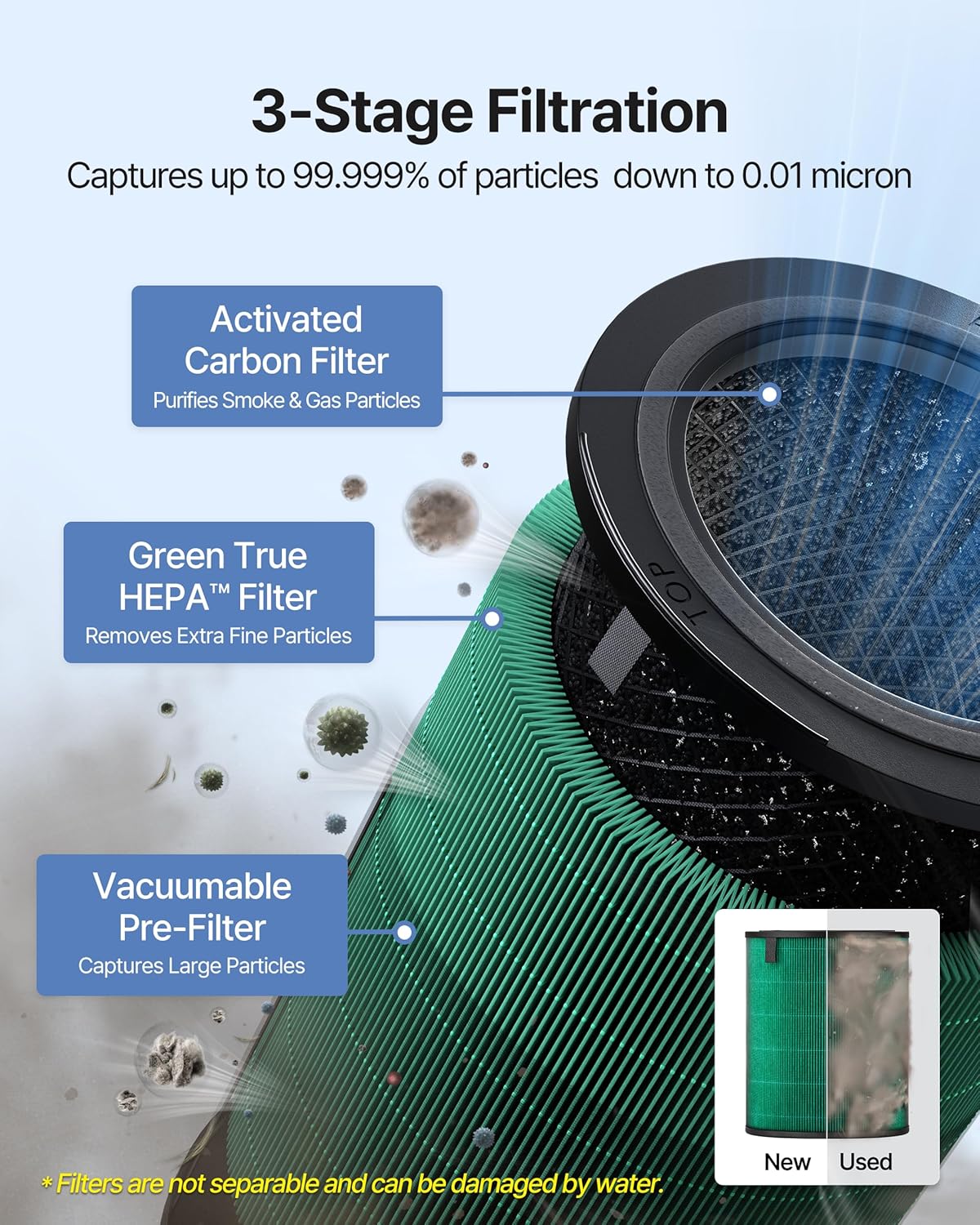 COWAY Air Purifiers for Large Room Whole Home Up to 2,640 ft², True HEPA Filter for Smoke, Allergies, Pet Dander, Odor, PM 10 AQI, Turbo Eco Mode, Timer, Energy Star, 3yr Warranty, Airmega 350 White